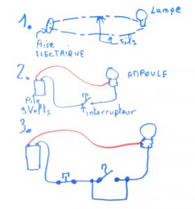 Le circuit électrique